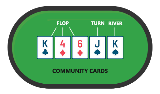 Texas Hold'em stages