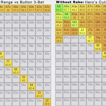 How The Size of Rake in Poker Should Affect Your Strategy