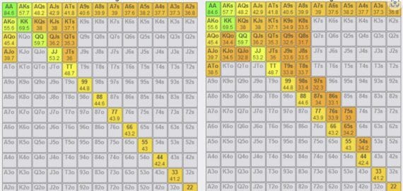 How The Size of Rake in Poker Should Affect Your Strategy